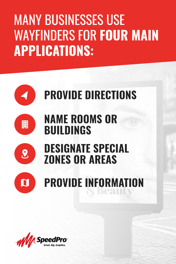  Main Applications of Wayfinding Signage