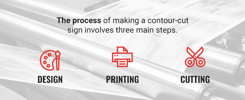 Process of making contour-cut signs