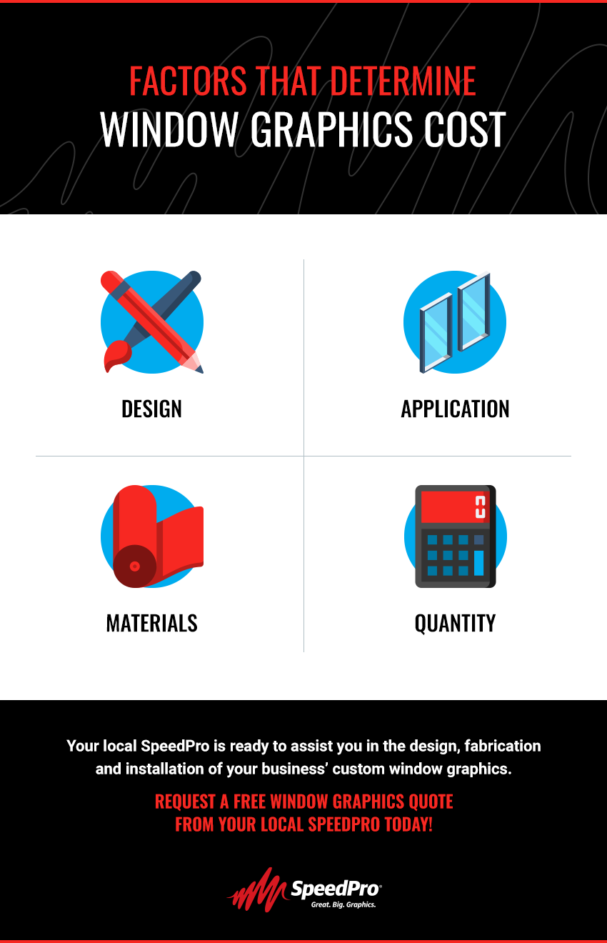 Factors that Determine Window Graphics Cost