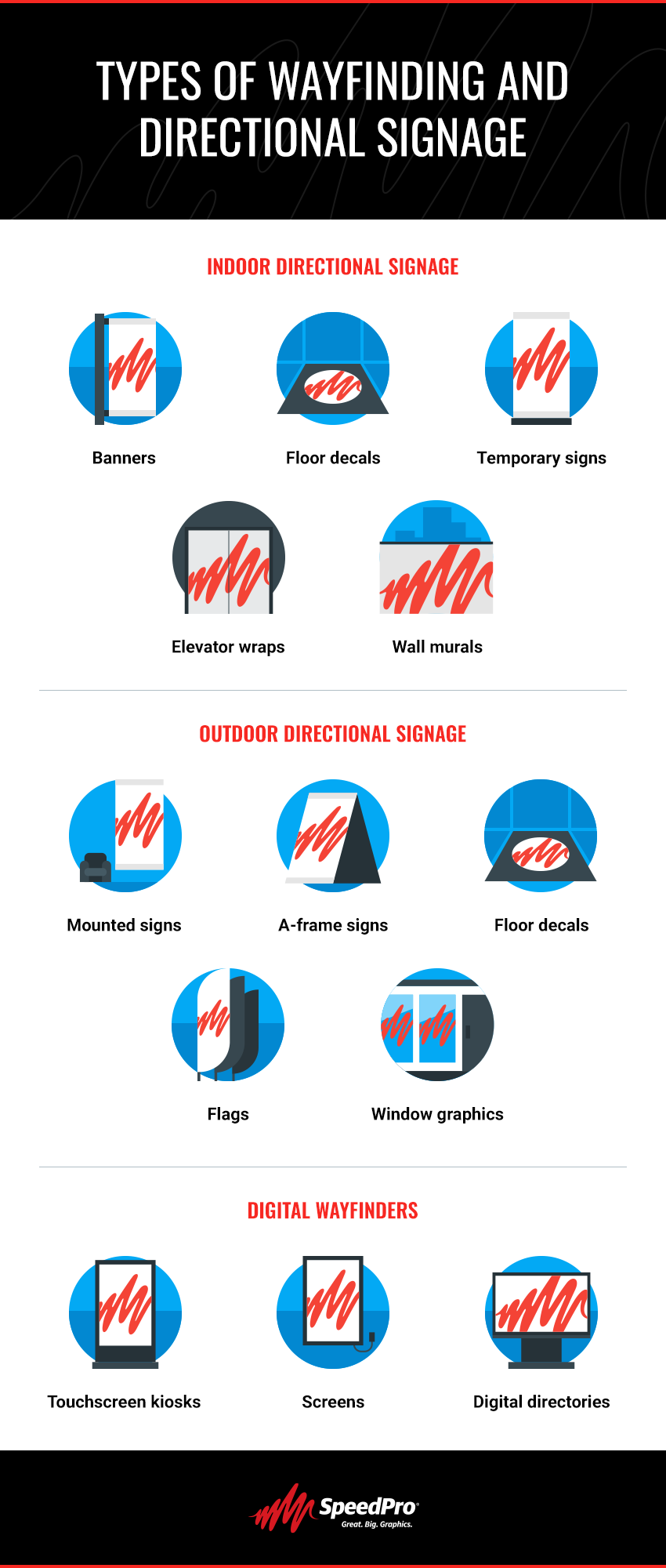 Types of Wayfinding and Directional Signage [Infographic]